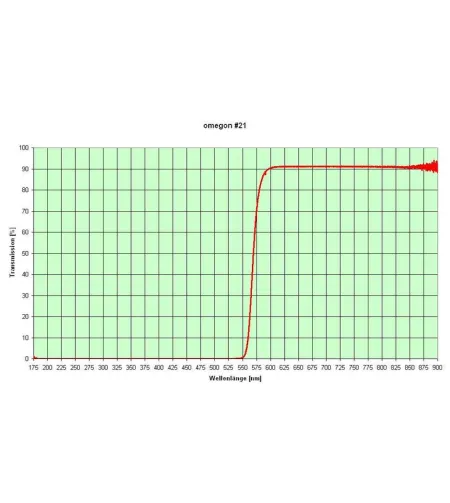Фильтры, Набор цветных фильтров 1,25 '' (6 шт.), Omegon