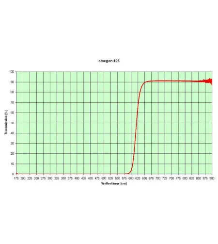 Фильтры, Набор цветных фильтров 1,25 '' (6 шт.), Omegon