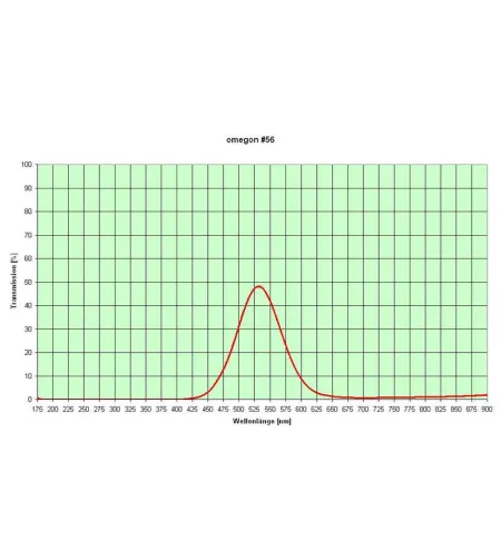 Фильтры, Набор цветных фильтров 1,25 '' (6 шт.), Omegon