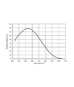 Camera ASI 120 MC-S Color, ZWO