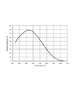 Teleskoobi kaamera ASI 120 MC-S Color, ZWO