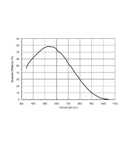 Camera ASI 120 MM-S Mono, ZWO