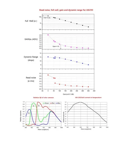 Camera ASI 290 MM Mini Mono, ZWO