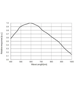 Camera ASI 290 MM Mono, ZWO