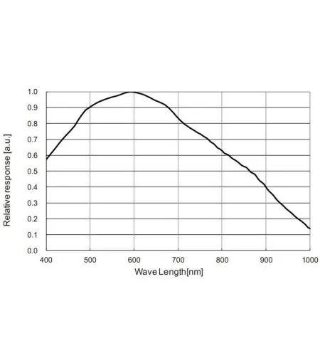 Fotoaparatas teleskopams ASI 290 MM Mono, ZWO