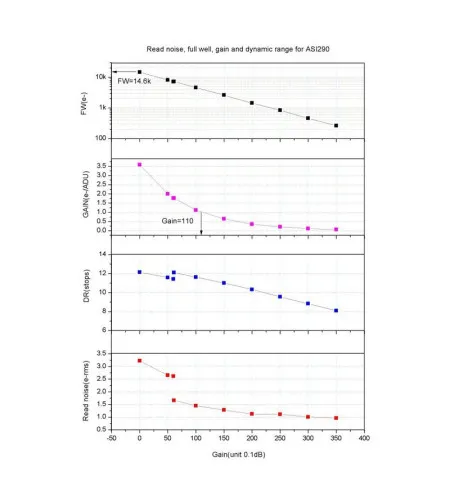 Fotoaparatas teleskopams ASI 290 MM Mono, ZWO