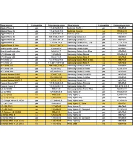 Omegon 'Red edition' smartphone adapter