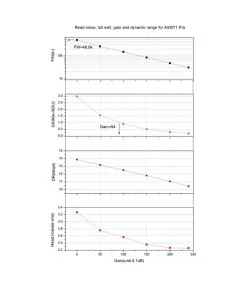 Teleskoobi kaamera ASI 071 MC Pro Color, ZWO