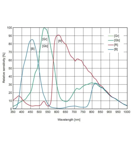Telescope camera ASI 071 MC Pro Color, ZWO