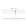 ZWO Filters Duo-Band 2"