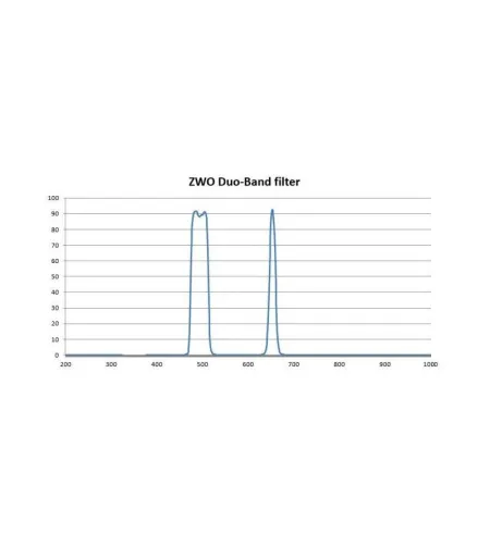 ZWO Filters Duo-Band 2"