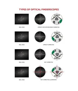 Püstise ja mittepööratud pildiga nurgapeegel 9x50, must, Omegon