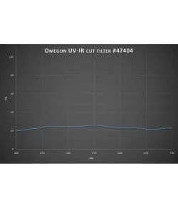Mėnulio filtras, Omegon Filters 2 '' 25% transmisija