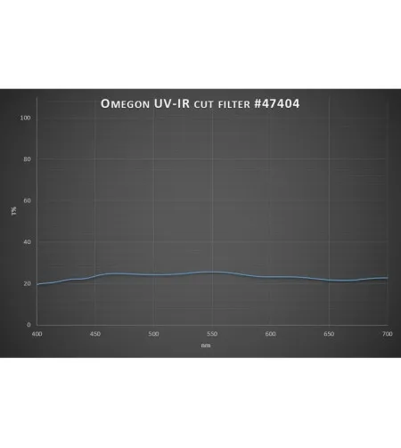 Mėnulio filtras, Omegon Filters 2 '' 25% transmisija