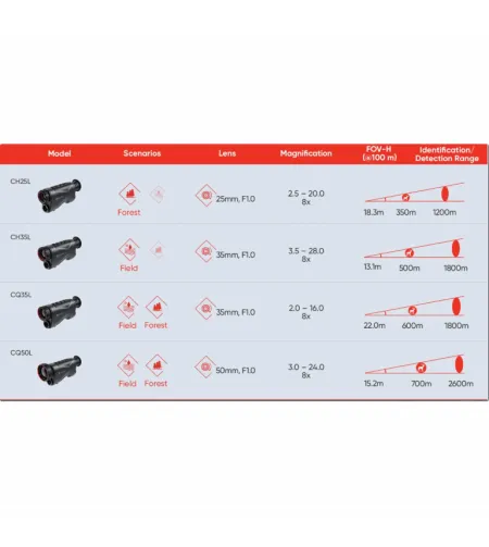 Thermal monocular HIKMICRO CONDOR CQ50L
