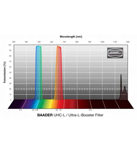 Baader filtri UHC-L 1,25''