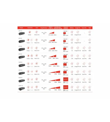 Termomonokkel HIKMICRO LYNX LE15 3.0, 15mm, 256x192, 2.2x-17.6x, 50Hz